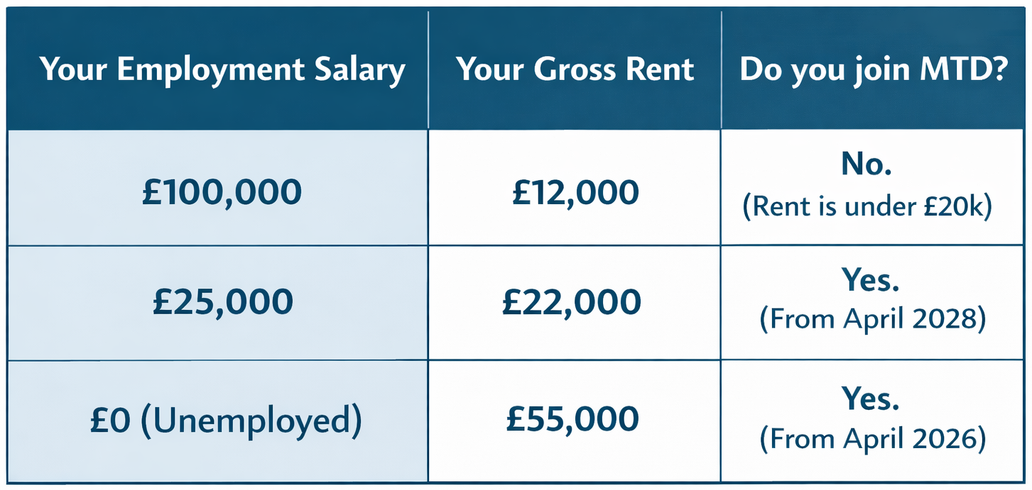 Digital Tax Chart 1 Blog MArch 2026