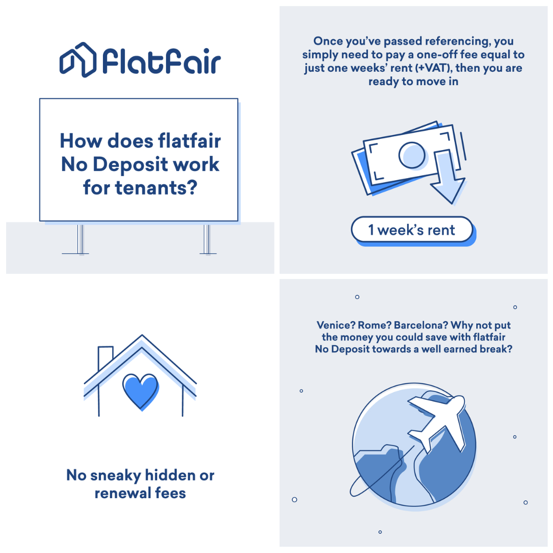 Flatfair blog for Dawsons Estate Agents Swansea