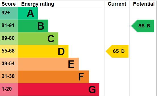 Phillip Street, Manselton, Swansea, SA5 9NL EPC
